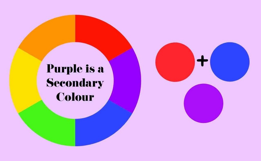 How do you make light purple or lavender